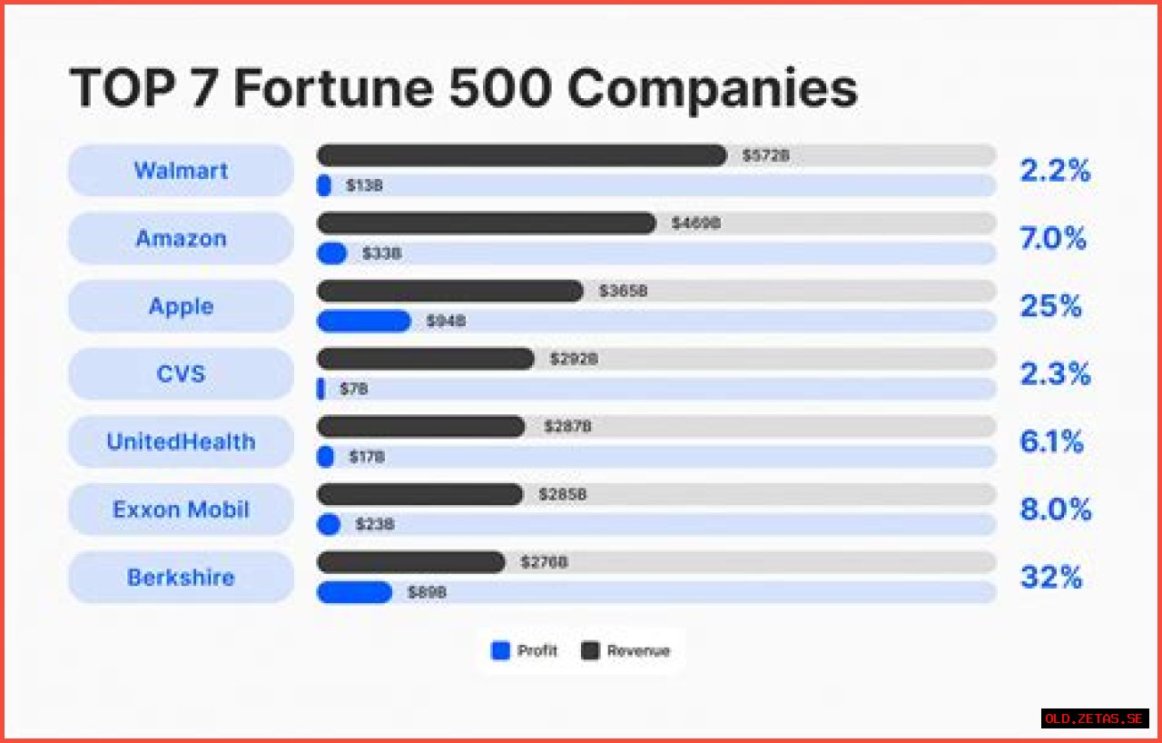10 Celebrities Paying a Fortune in Child Support